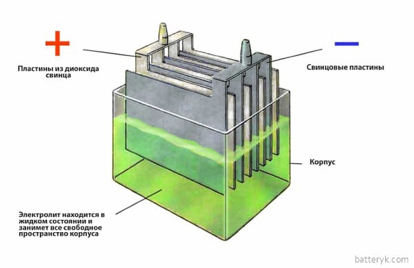 Упрощенная конструкция