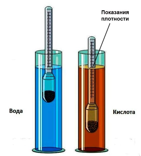 Принцип работы