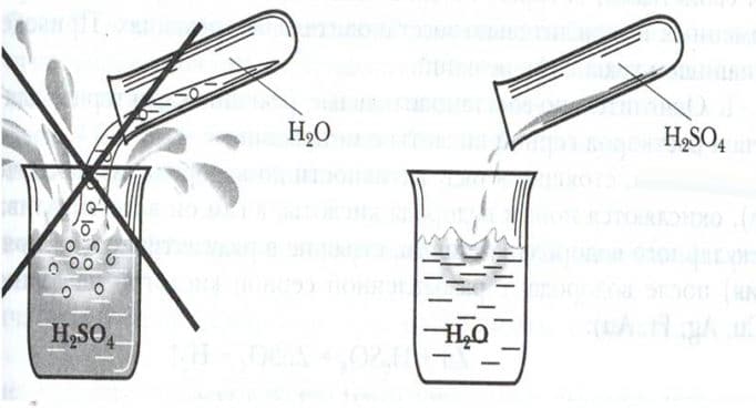 кислота в воде
